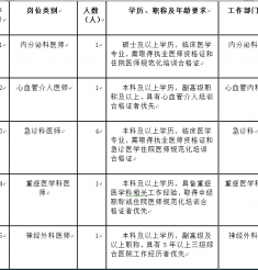 四川省第四人民医院2017年8月编外人员招聘信息